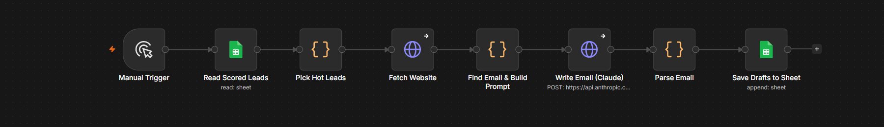 Outreach Engine Phase 2 — AI Email Writer n8n workflow