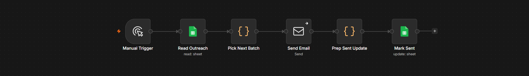 Outreach Sender Phase 3 — Daily Send n8n workflow